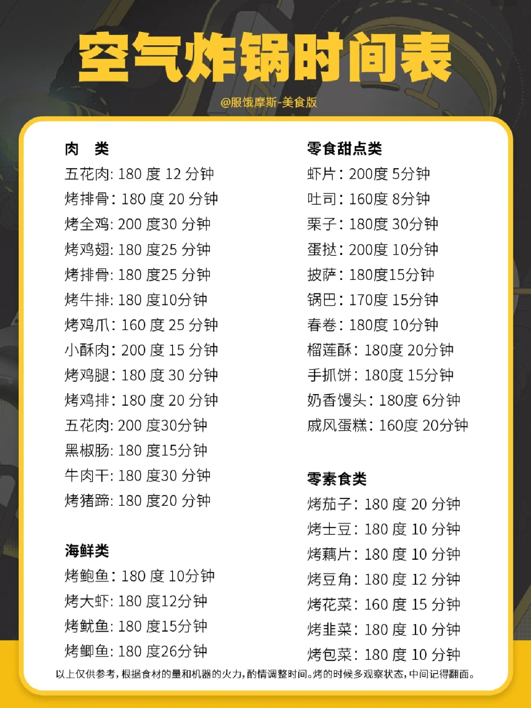 🔥推给所有家里有空气炸锅的仙女，码住啦