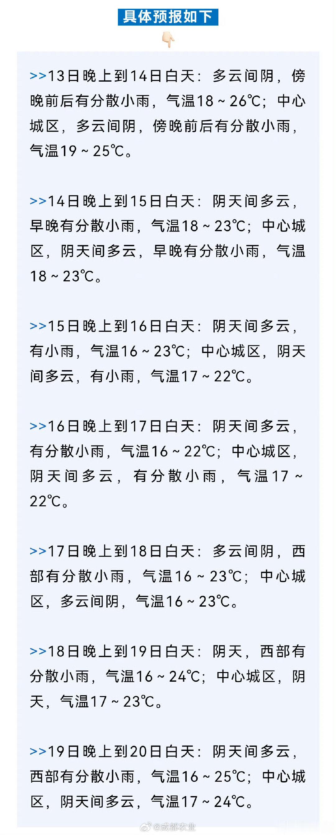 【#成都降温降雨快来了#】据成都气象消息，明后两天天空逐步转差，早晚时段多分散的小雨，预计未来一周我市以阴天间多云天气为主，多分散小雨，17日最高气温将降至22℃。（via.成都发布） ​