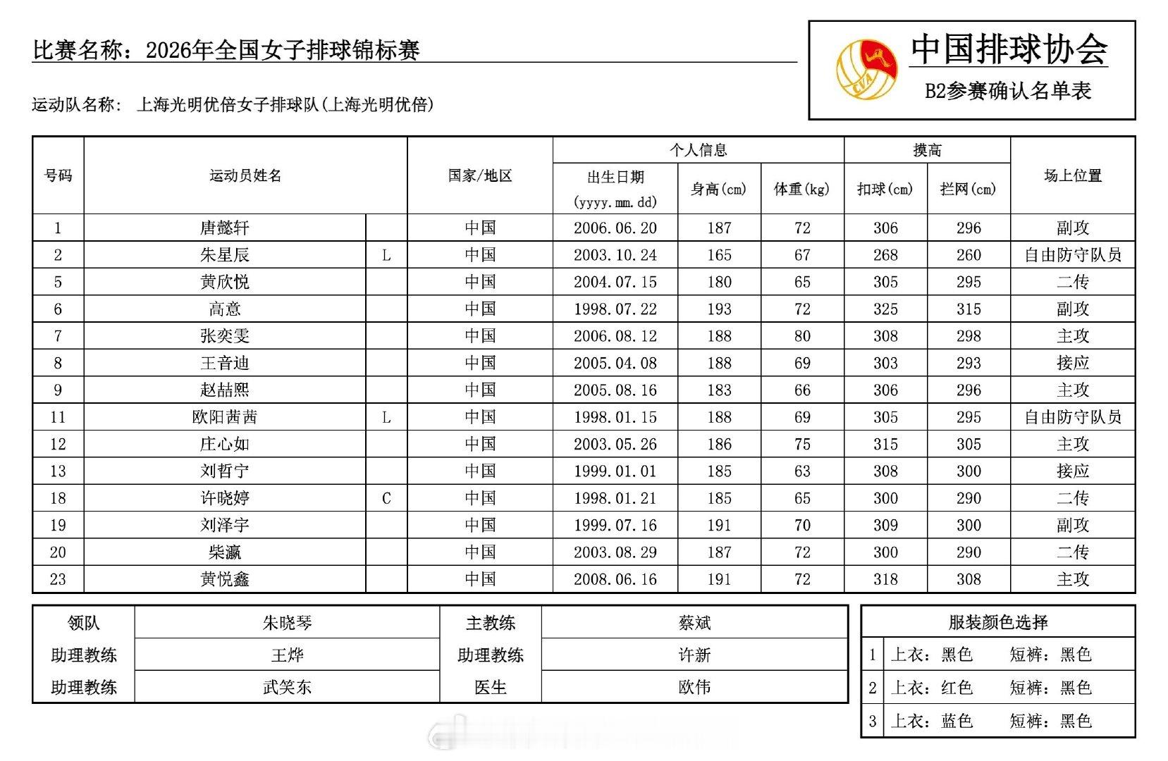 [排协官网]正野杯·2026年全国女子排球锦标赛1号公告
证实了路边社消息孙虹云去青年队打三大球 
神秘的高佳琪不参赛 ​