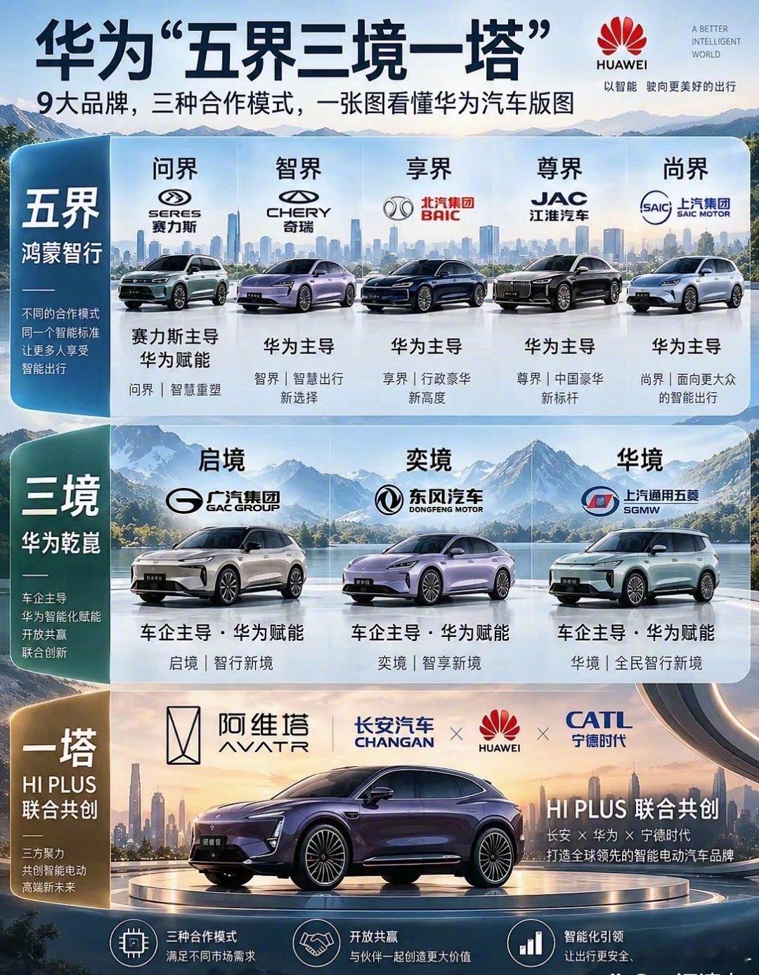 华为合作的五界、三境、一塔，你们都知道是哪些吗？[馋嘴] ​