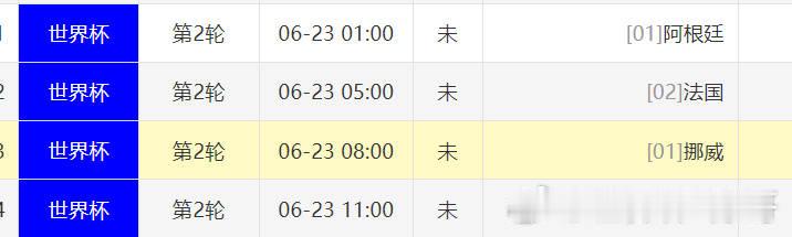 今天的世界杯很不错，又是巨星之日，阿根廷的真神梅西，法国的超跑姆巴佩...