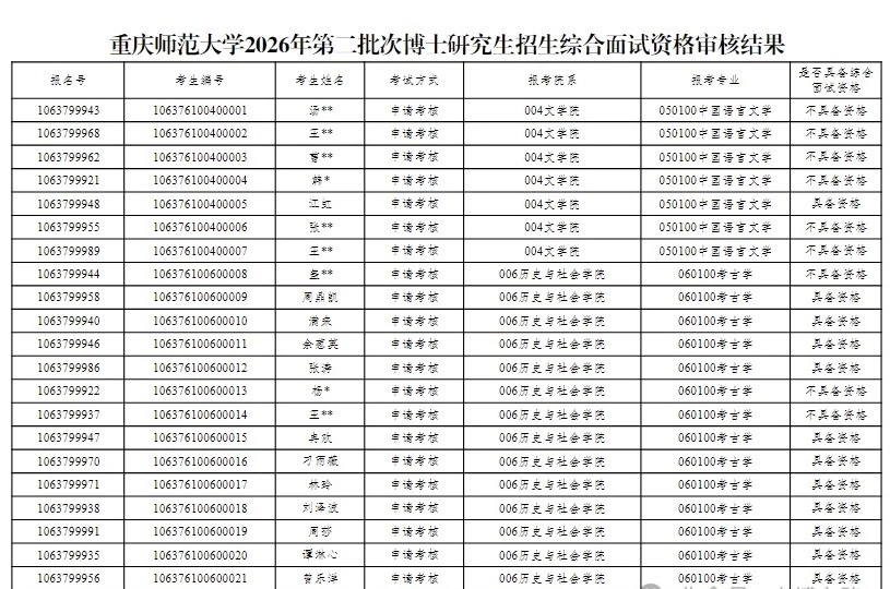 重庆师范大学2026年博士复试名单