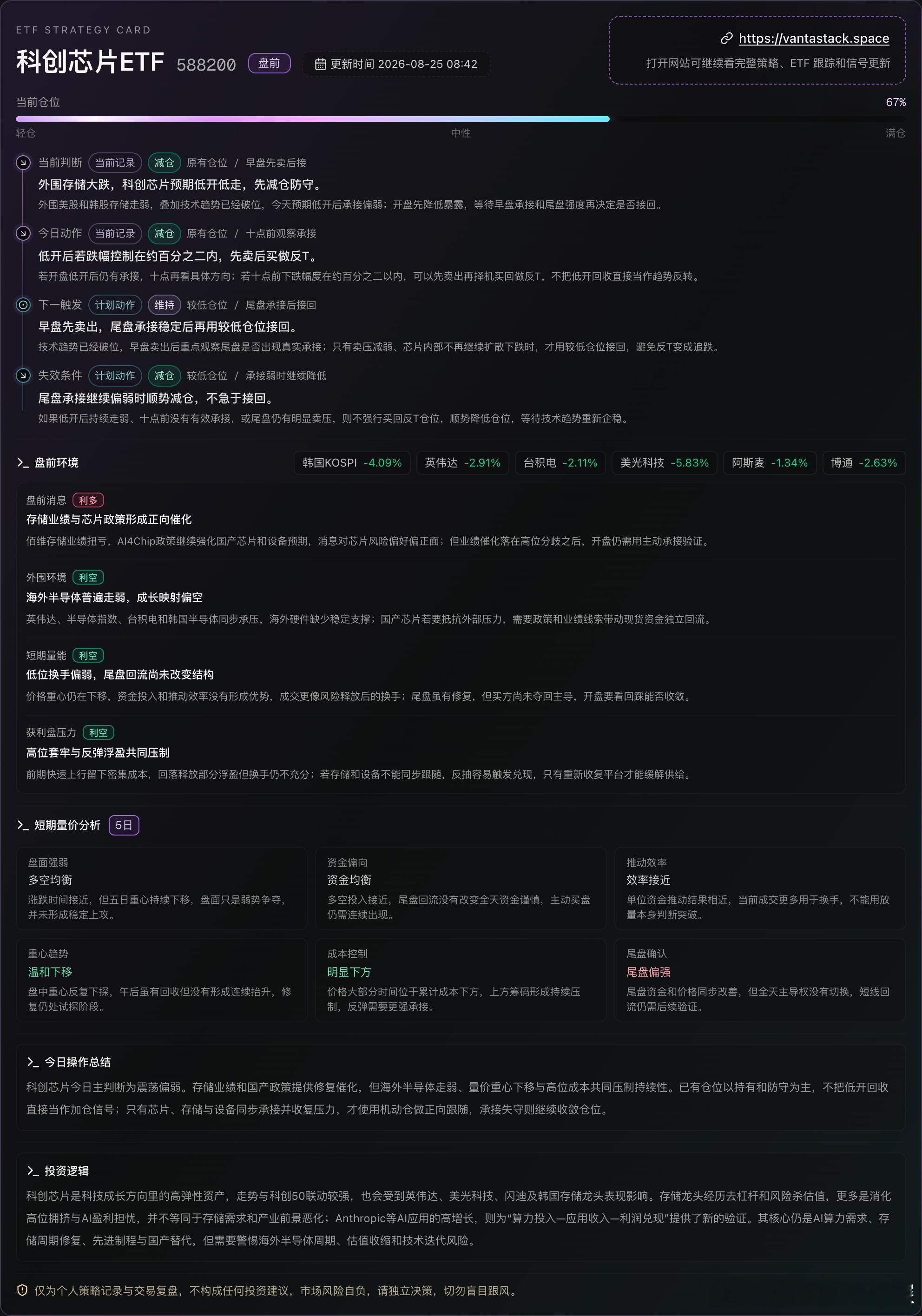 **科创芯片：等承接确认后的修复机会**

今天盘前还是偏谨慎。消息面有存储业绩和国产芯片政策托底，但海外半导体整体偏弱；短期量能也只是低位换手，尾盘回流还没改变弱势结构，再加上高位套牢盘和反弹浮盈盘都在，短线压力不小。

仓位上今天不急着抢。低开后先看承接，**10点是关键节点**：如果到10 ​