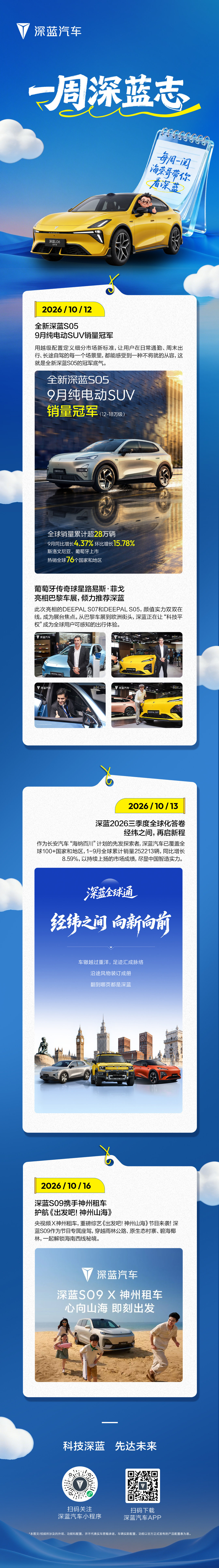 周末好，新一期#一周深蓝志#更新[不愧是你]。

本周DEEPAL S07和DEEPAL S05一同亮相巴黎，展台人气超预期，菲戈也到现场上车体验。海外用户愿意驻足体验，说明中国新能源出海不只是口号，而是实打实开到了欧洲街头[努力]。走出去对我们来说只是开始，更多精彩内容见下图[点赞]。#深蓝汽车# ​