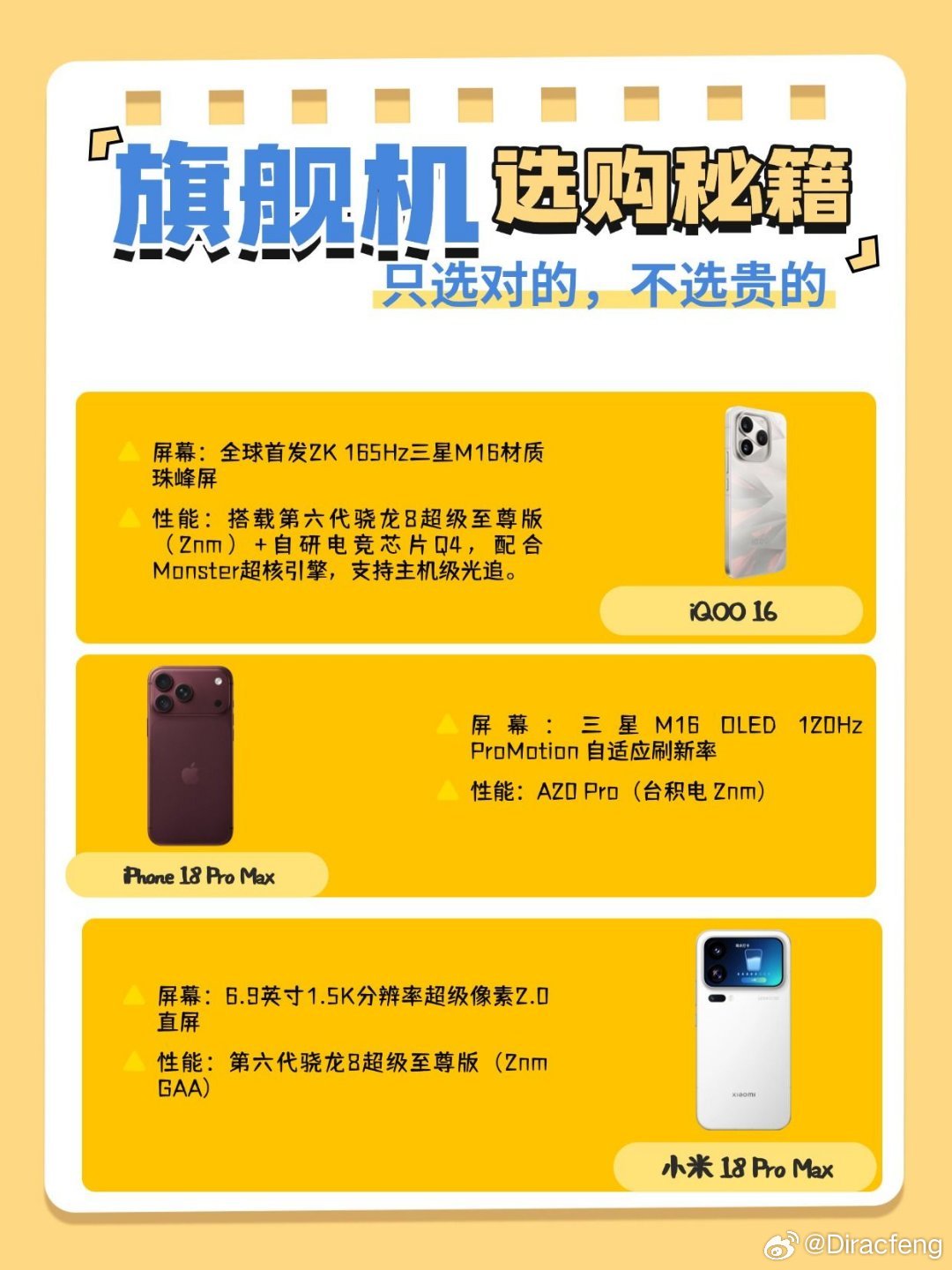 拒绝消费主义绑架！只选对的，不选贵的
买超大杯最容易陷入“越贵越好”的心理陷阱，最后多掏的预算往往沦为了用不上的摆设。撕掉参数溢价，只为你每天能切实感知到的“核心爽点”掏钱，选机思路其实非常清晰
⚡ 买的是“高频极限视效” ➡️ 锁定 iQOO 16
●屏幕爽点：全球首发2K 165Hz 三星 M16 材质 ​