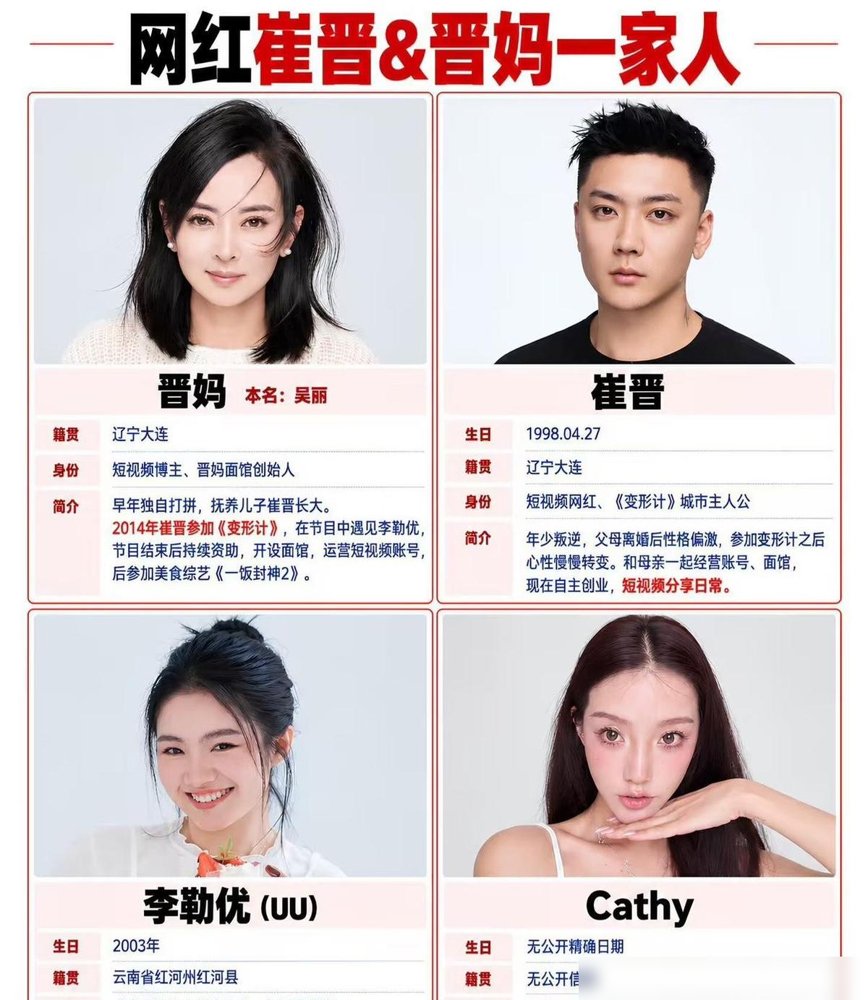 崔晋亲口承认，当年上《变形计》就是奔着火去的。15岁主动报名，为了曝光，自己联系导演要求制造冲突，还专门挑韩安冉后面播。
现在定居大连，跟晋妈一起做账号，顺带管着家里面馆。前阵子晋妈直播吐槽李勒优不干活、作息乱，零花钱都给停了。李勒优搬出去独居，转头又说“关系挺好的”。
有意思的是，网传送别墅是