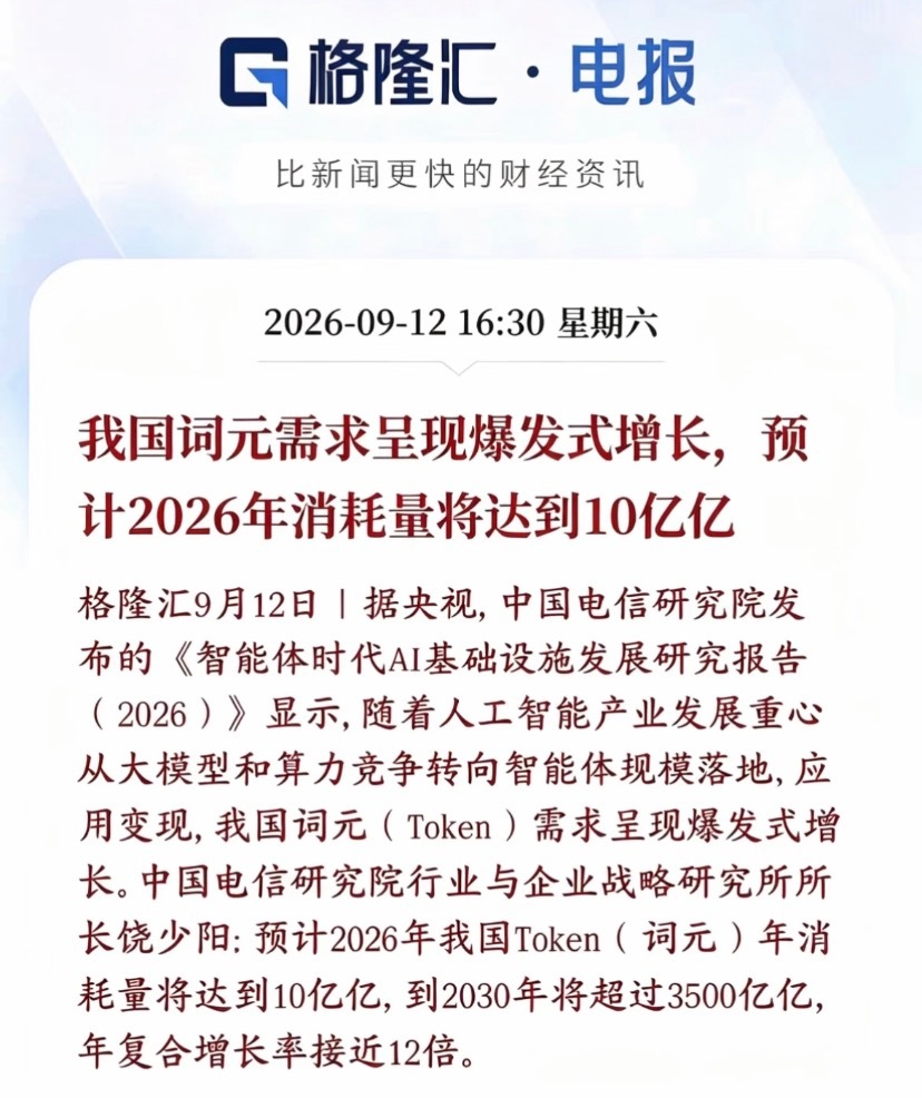 #我国词元消耗量将达10亿亿#国产算力建设空间远大
这则新闻的核心，不只是“Token 消耗量增长”，而是国产算力需求正在进入爆发式上升通道。
 
中国电信研究院预计，2026 年我国 Token 年消耗量将达到 10 亿亿，2030 年超过 3500 亿亿，年复合增长率接近 12 倍。这个数字背后，是大模型训练、推理、AI  ​