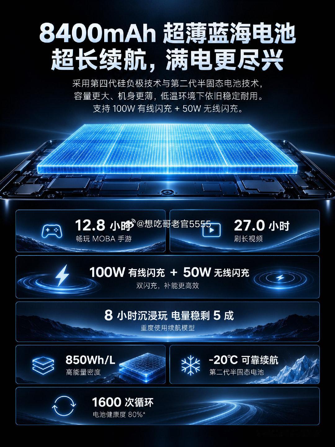 #iqoo[超话]##iQOO16# 续航快充组合诚意拉满，大电池搭配100W有线闪充+50W无线快充，重度使用一天无忧，没电短时回血很快。搭载骁龙8 Elite Extreme Gen6与自研电竞芯片Q4，兼顾强悍性能释放与轻薄手感，不用在续航和手感之间做取舍。 ​
