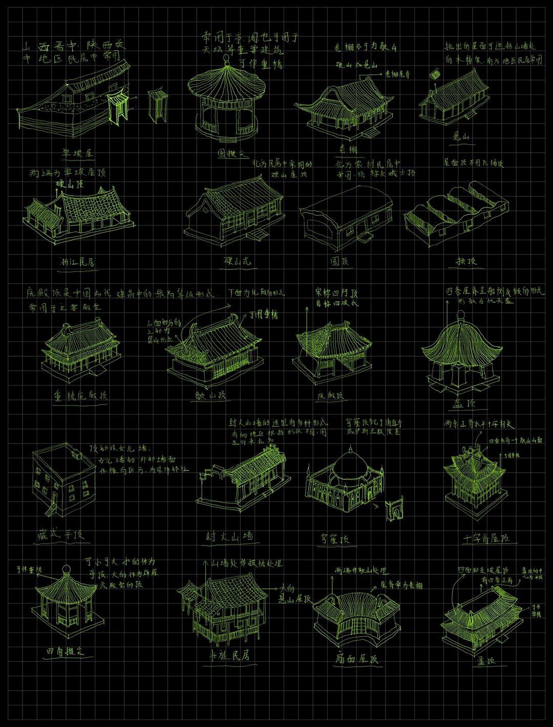中国古建——屋顶民居样式