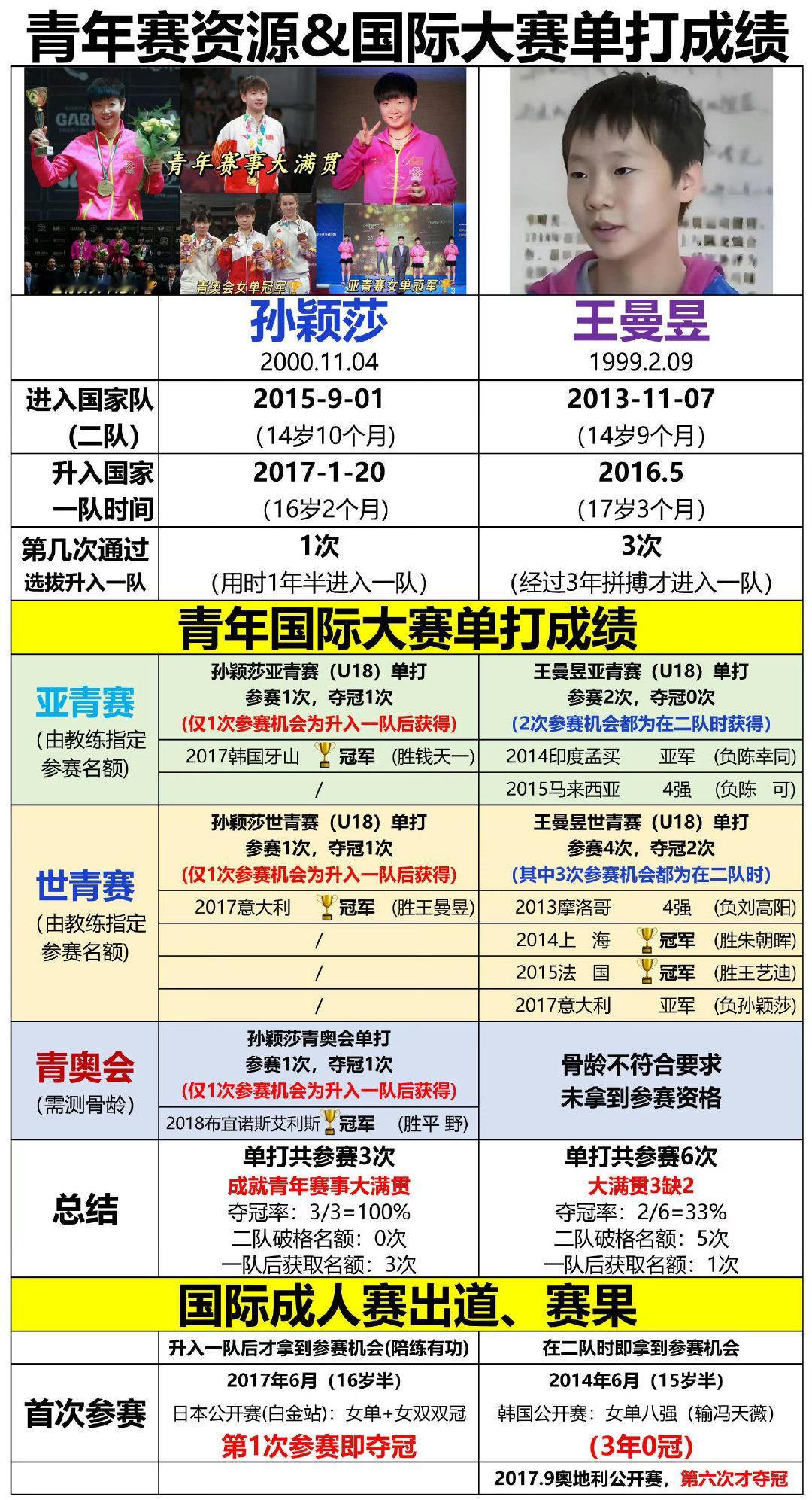 我滴个天呀[爱慕]这对比也太直观了吧 ​