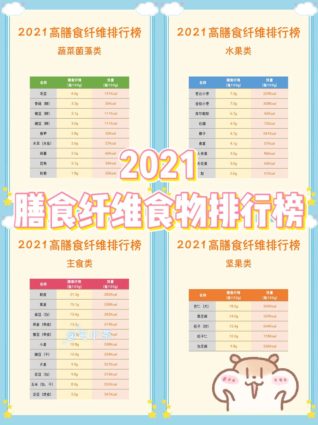 2021膳食纤维食物排行榜⭕️拒绝便秘🙅🏻‍♀️