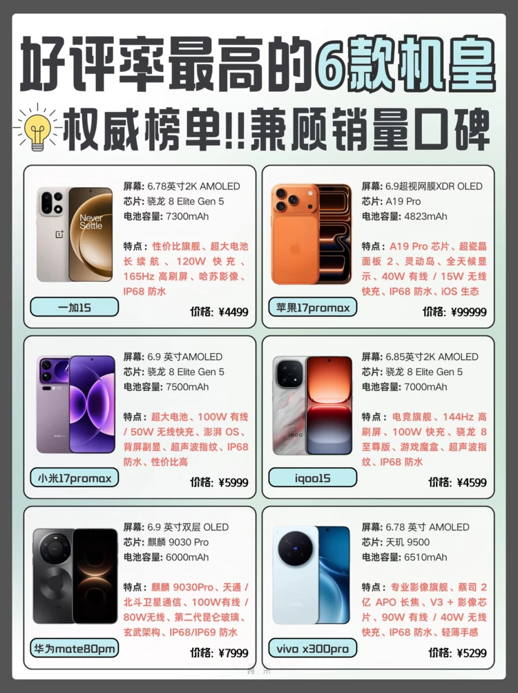 2026年度机皇大赏🔥这6款闭眼冲不亏