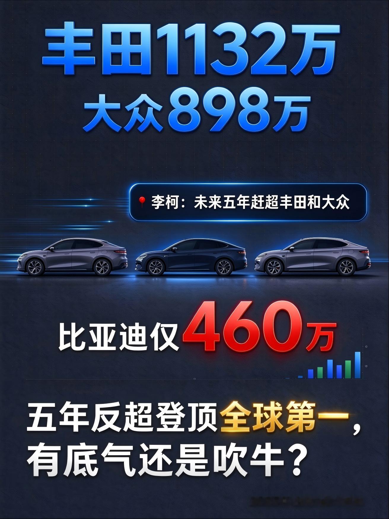 比亚迪放话五年内反超两巨头，登顶全球，有底气还是吹牛？【来自懂车帝车友圈】