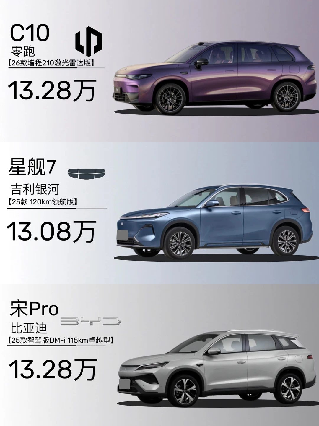 13左右的智能豪华增程SUV决赛圈