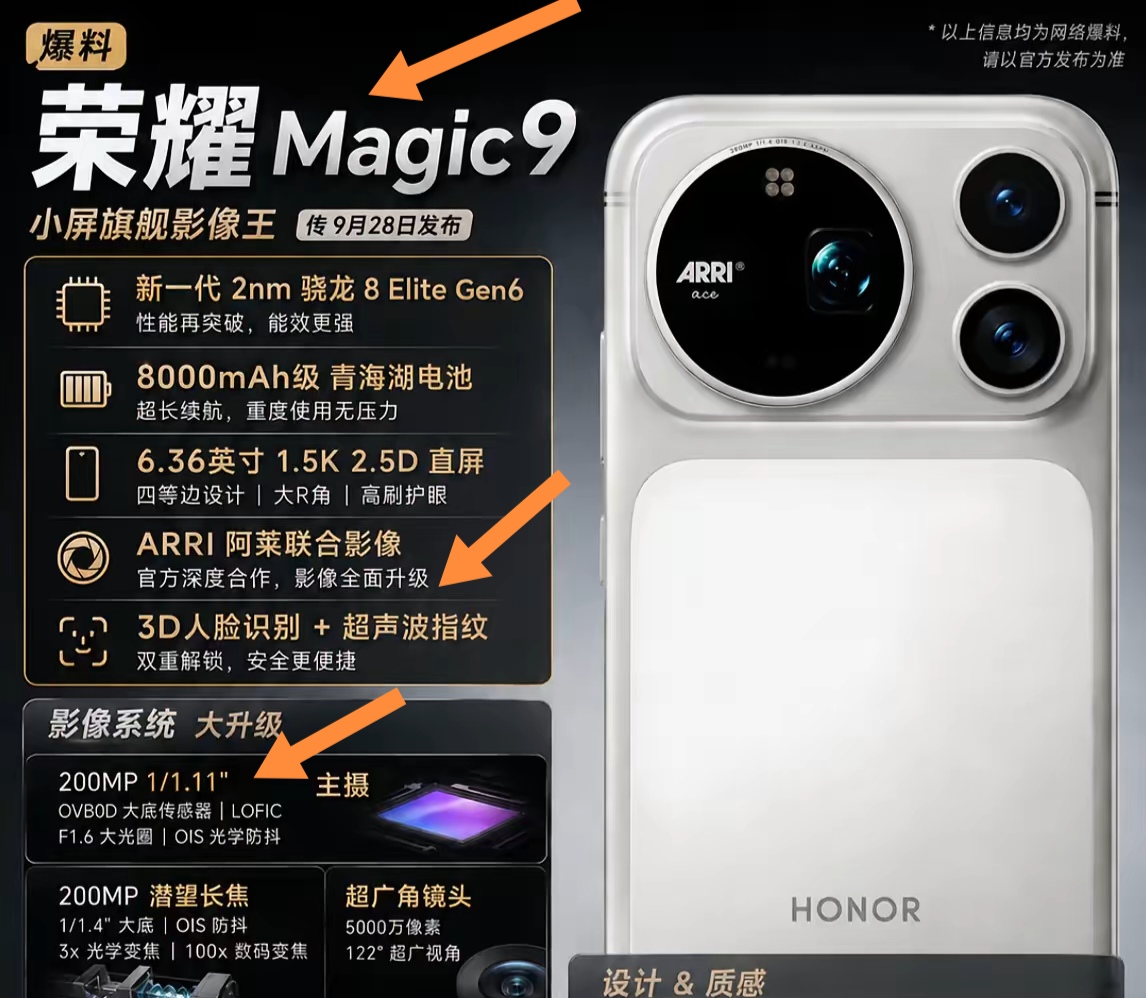 荣耀Magic9这次真的太猛了！它告别了曲面屏，采用全系直屏设计，解决了贴膜难、游戏误触等问题。标准版是6.36英寸1.5K小直屏，适合单手操作；Pro和Pro Max是6.85英寸2K大直屏，是游戏和影音党的福音。而且全系支持120Hz LTPO自适应刷新率和4320Hz超高频PWM调光，超护眼。