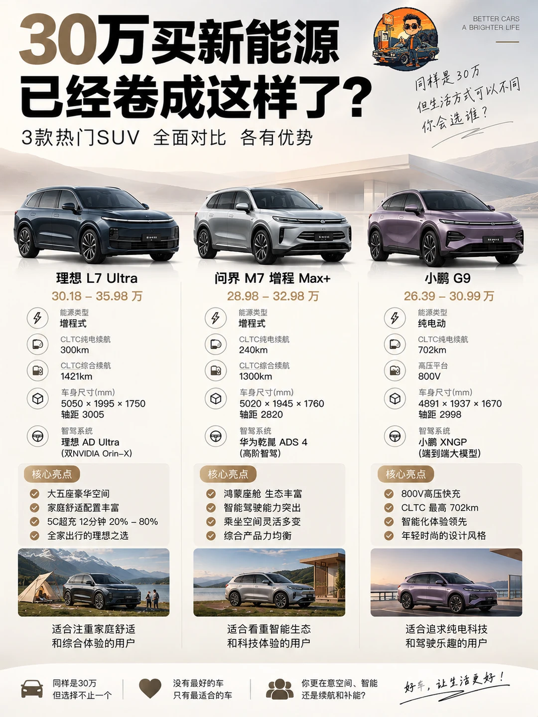 30万新能源已经卷成这样了？