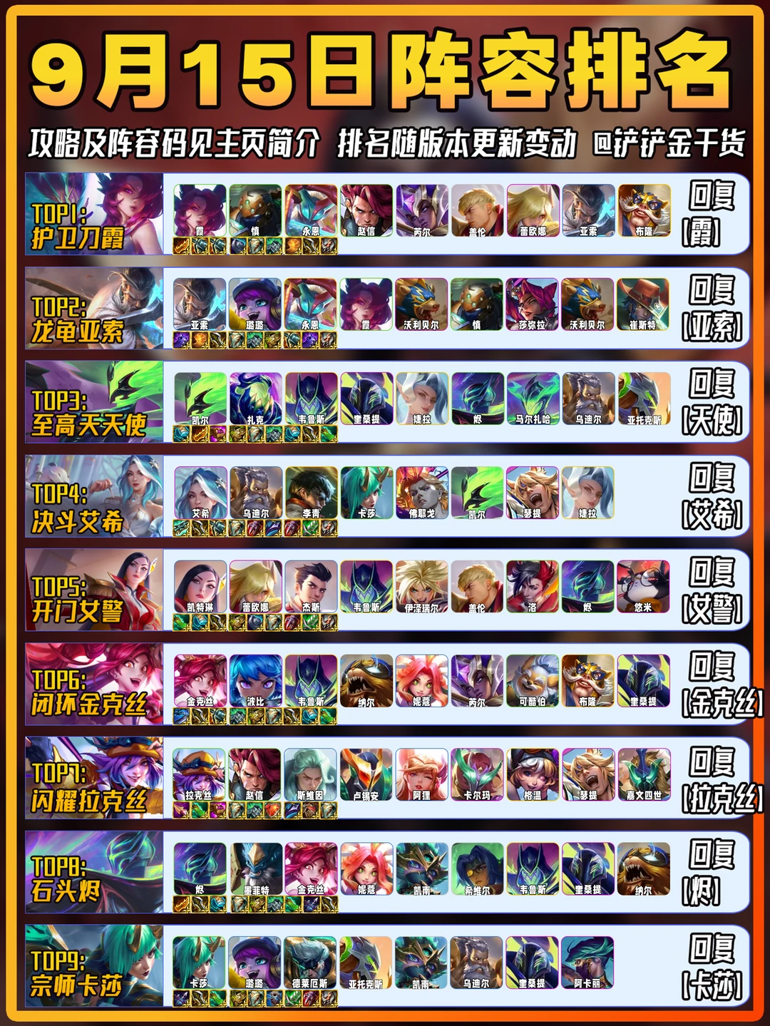 护卫霞登顶！9月15日金铲铲上分阵容推荐！