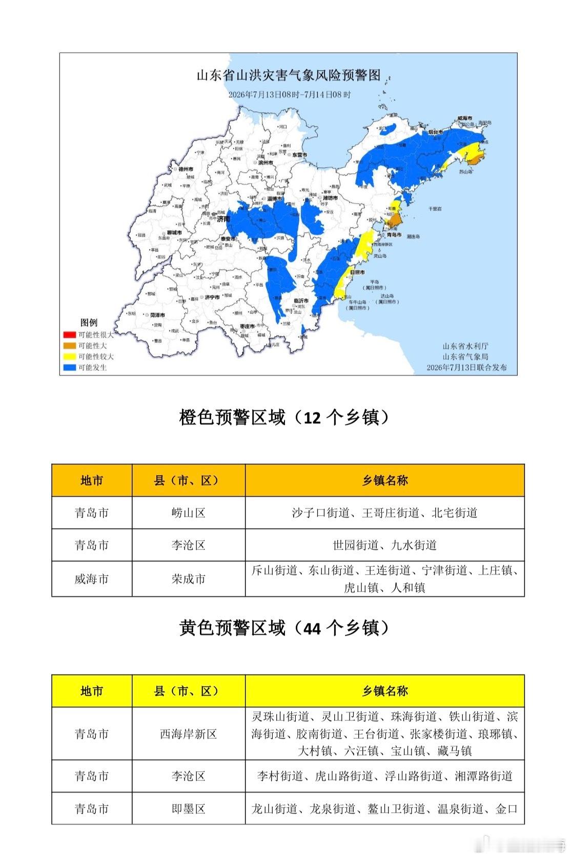 【山东省山洪灾害气象预警】山东省水利厅和山东省气象局7月13日联合发布...