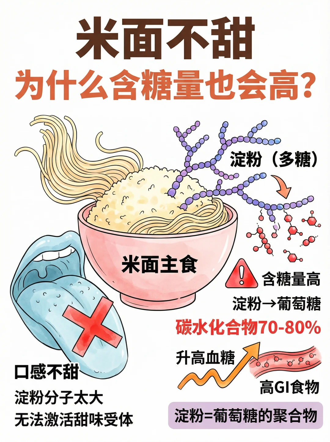 不甜≠没糖！了解米面里的“隐形糖”