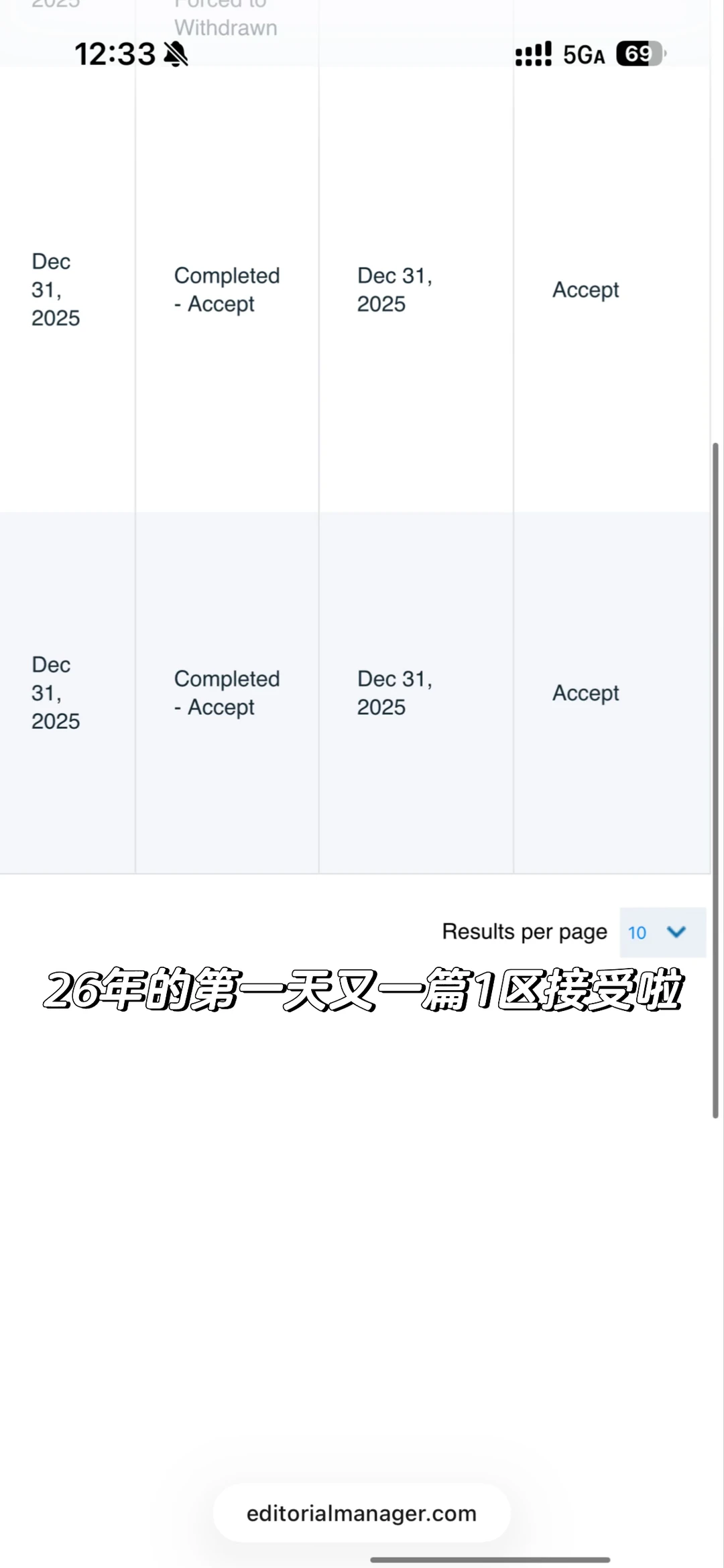 新年的第一天起来发现连中两篇1区top