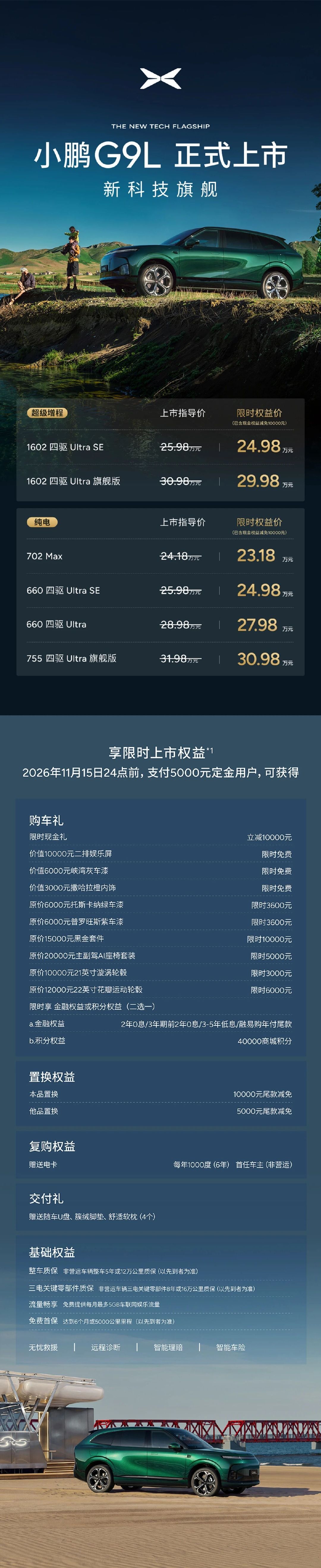小鹏 G9 L 价格来了！

纯电版本：

- 702 两驱 Max：23.18 万元
- 660 四驱 Ultra SE：24.98 万元
- 660 四驱 Ultra：27.98 万元
- 755 四驱 Ultra 旗舰：30.98 万元

增程版版本：

✅1602 四驱 Ultra SE：24.98 万元
✅1602 四驱 Ultra 旗舰：29.98 万元

24.98 万的 Ultra SE 完全够了，这个应该也是最主销的版本，但是旗舰的价格其实是超出意料的[卡皮巴拉]

Ultra SE的价格和理想 L6 、小米澎程N70 Max相似，不过在这个价位的优势还是很明显的[开学季]
#23.18万元起小鹏G9L同价位无对手##小鹏G9L价格炸裂#