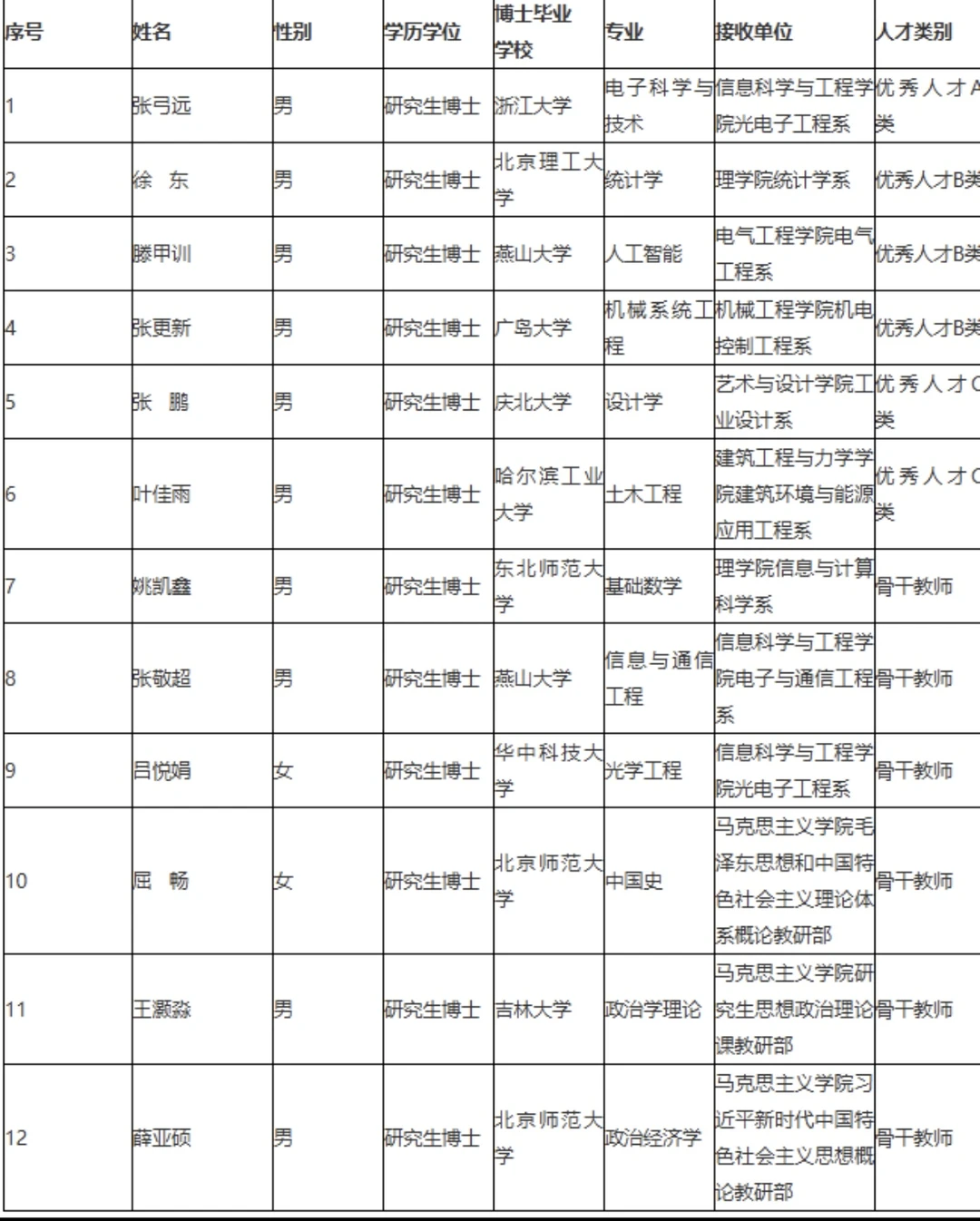 关于燕山大学2025年拟录用教师名单的公