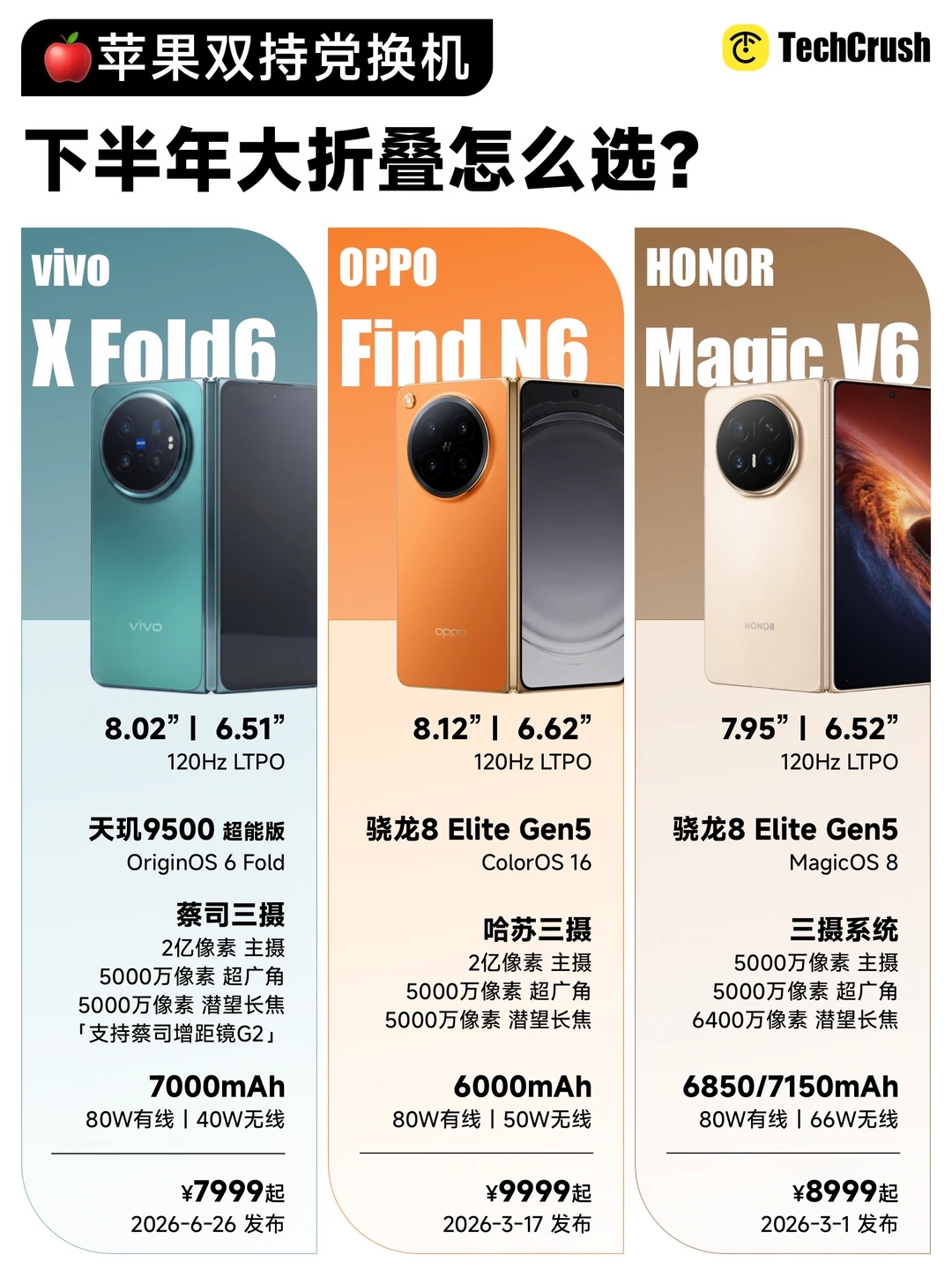 双持iPhone的尽头，是配台大折叠❓