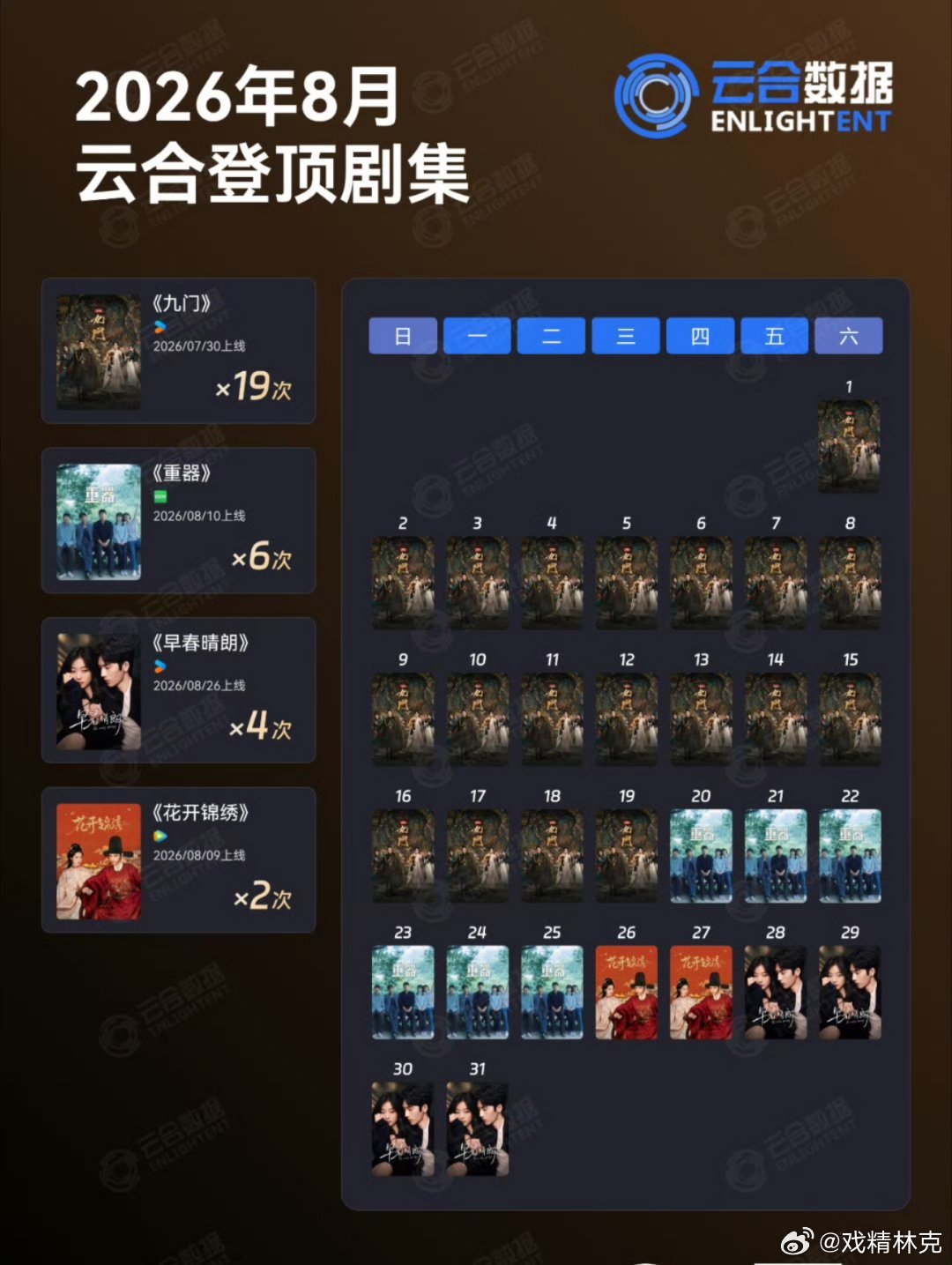 2026年8月云合登顶剧集 ​