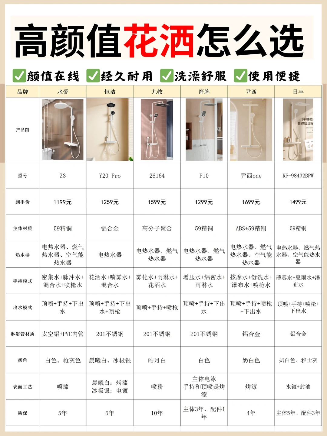 自用6款花洒，花洒我有话说🙌🏻