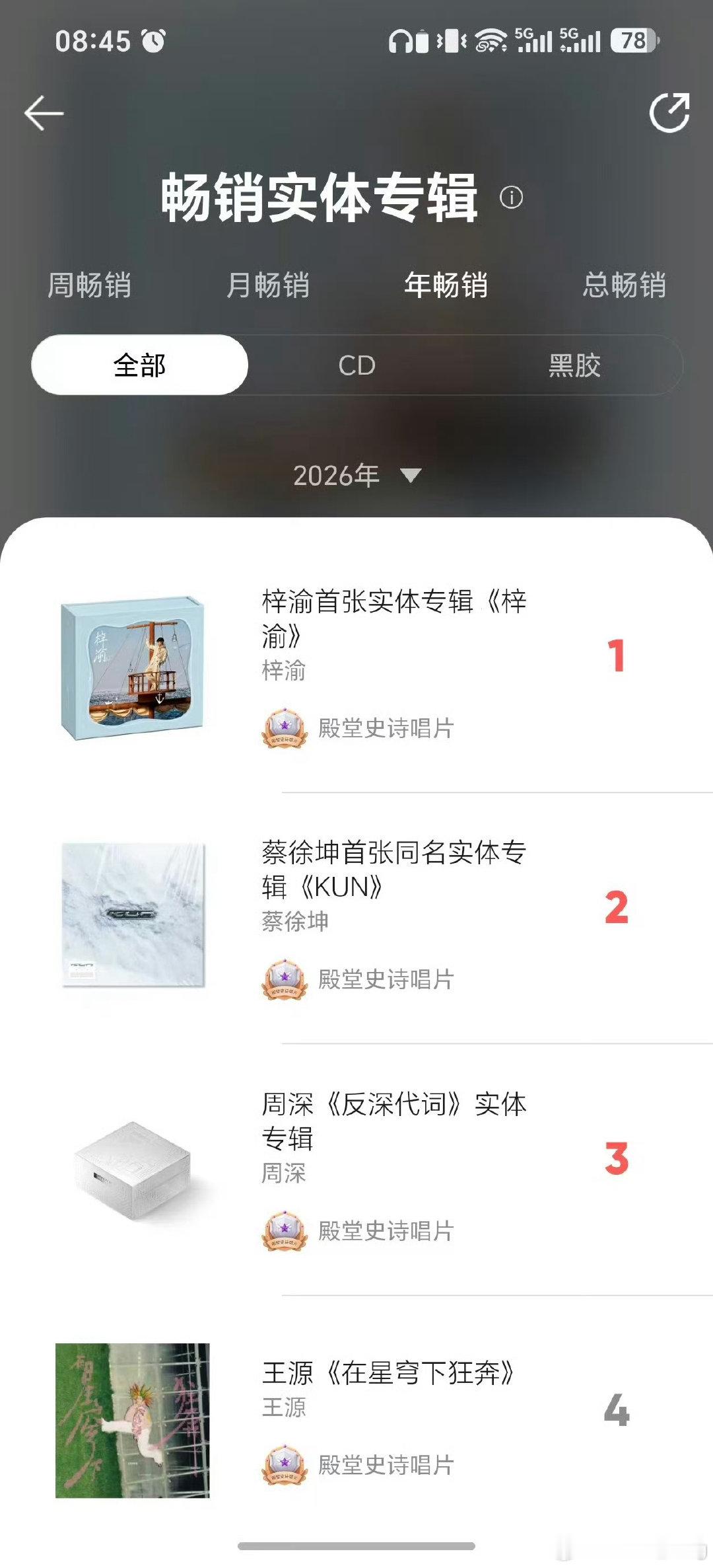 #梓渝实体专辑三榜第一#
妈咪棒棒哒！米米也棒棒哒！
大家都好棒啊！🌽⚡️🌙
#梓渝实体专辑畅销榜第六# ​