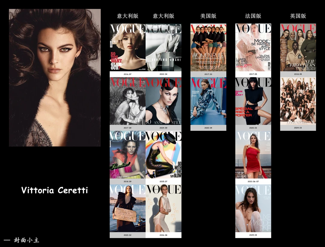 Vittoria Ceretti VOGUE 封面集