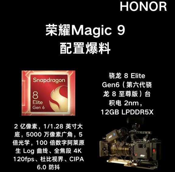 Magic9配置预测