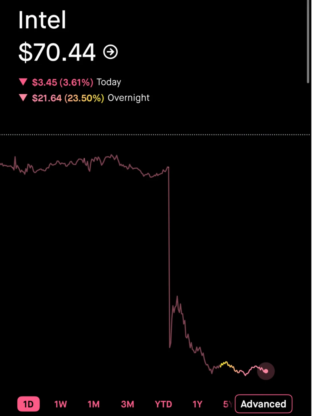 天塌了！三大巨头集体崩盘！到底发生了什么？