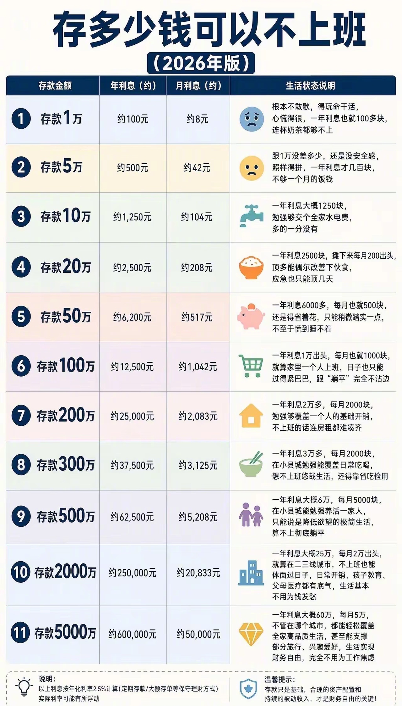 大家觉得存多少钱可以不上班？（图源网） ​​​