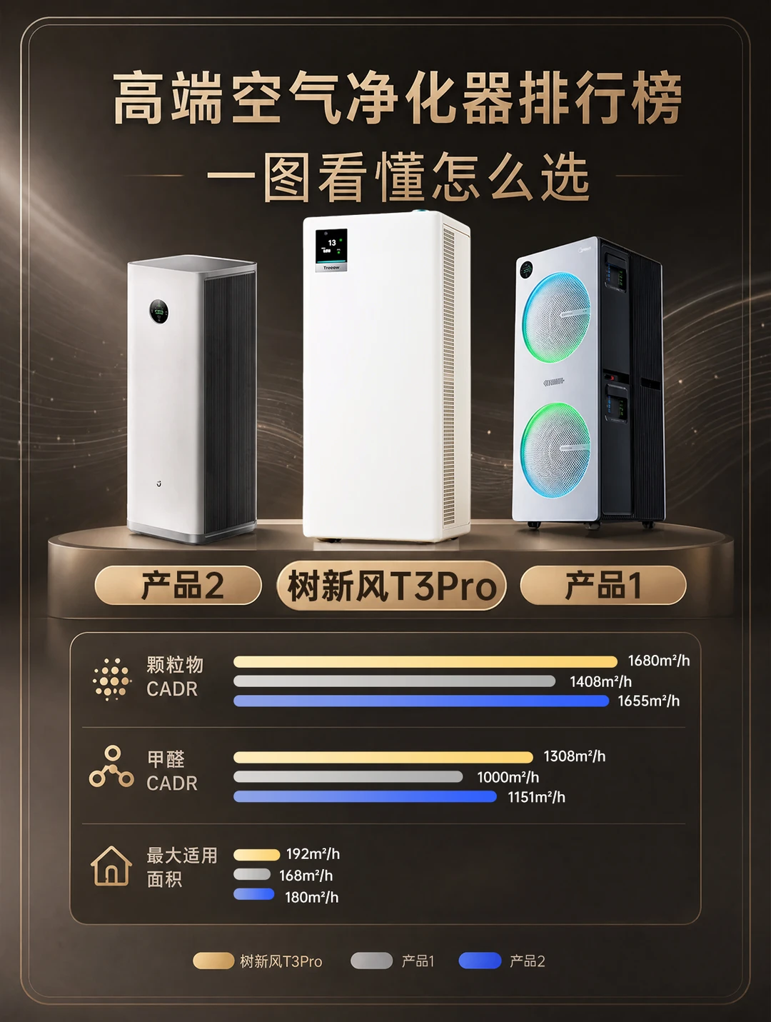 大平层别乱买！空气净化器真实差距太惊人