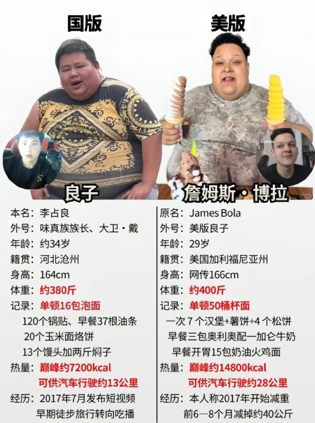 中国良子和美国良子 ​