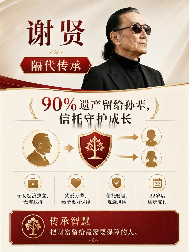 香港四位明星的遗产安排！

谈到财富传承，人们最先关心的通常是：留下多少钱，最后由谁继承。

但真正棘手的问题，往往发生在分配之后。继承人是否具备管理大额资产的能力？

年幼的孩子突然拿到一笔钱，会不会挥霍或被骗？

家庭成员之间如何兼顾？

财产能否用于教育、养老和慈善，而不是被随意处置 ​
