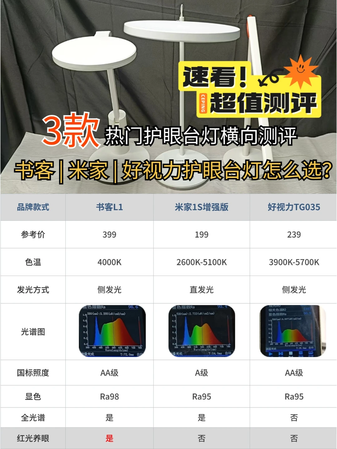 💡书客、米家、好视力护眼台灯推荐