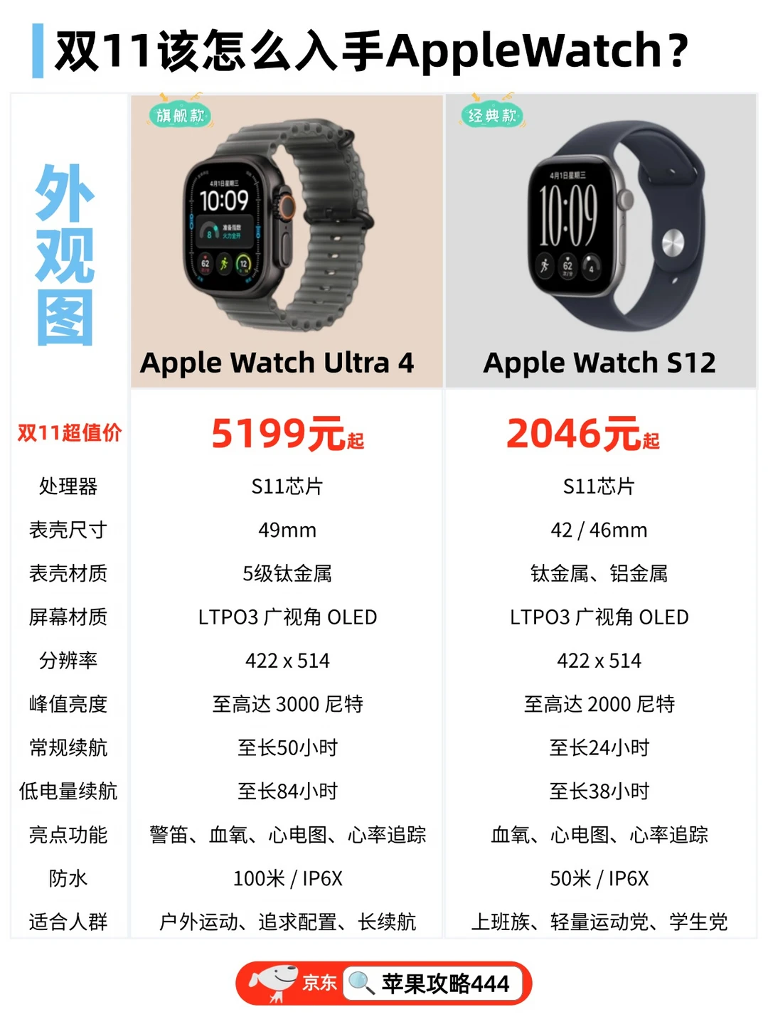 AppleWatch双11京东抄底价攻略，小白必看