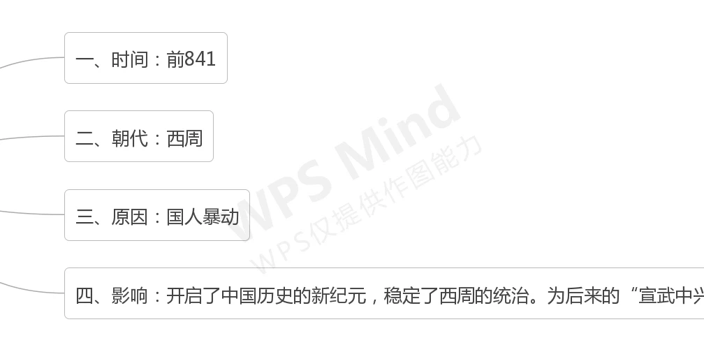 历史的丰碑－西周“共和行政