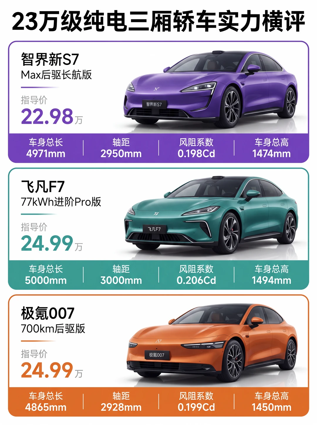 23万纯电三车，续航配置大比拼