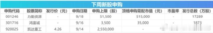下周影响市场重要资讯前瞻：8月经济数据将公布，富时中国A50指数迎来调整，沐曦股份下周解禁68亿
新浪证券  09-13 15:53
AI摘要
总结全文1840字

语音播报
预计需要11分钟
8月经济数据将公布，美联储将召开议息会议，富时中国A50指数将迎来调整，2026上合组织数字经济论坛、第十三届北京香山论坛等重磅 ​