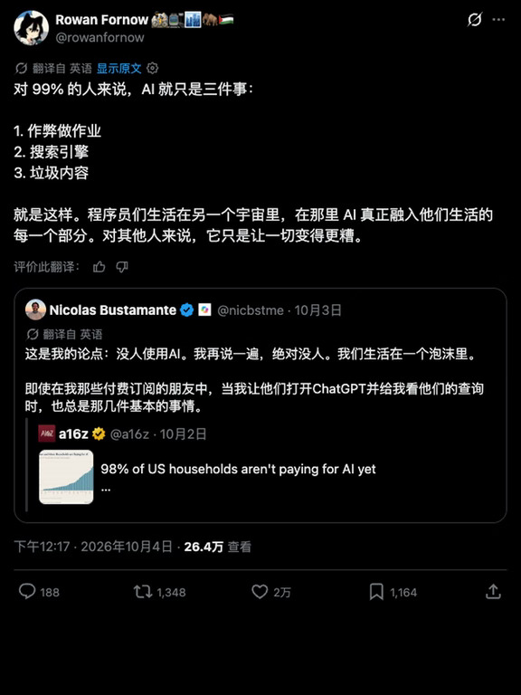 懵了，老外吵翻：根本没人用AI
