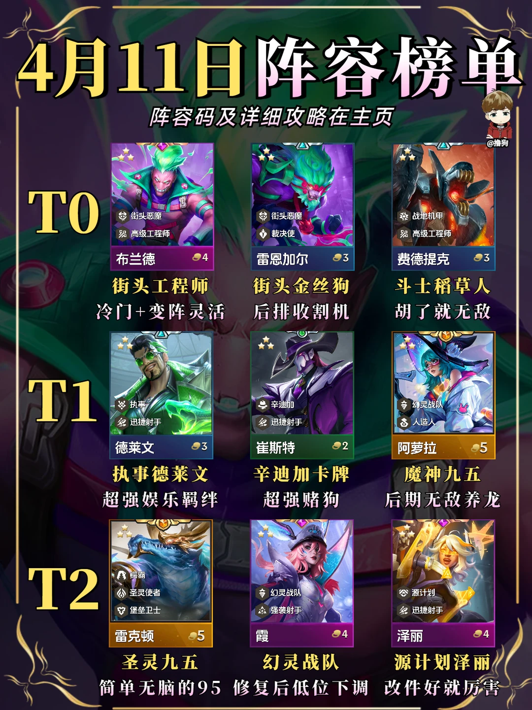 4月11日更新后的阵容榜单