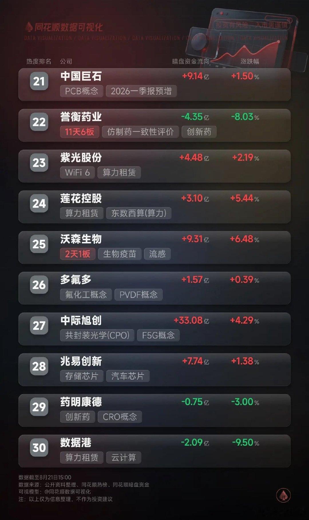 一张图看清 30 只热门股明暗分界线 ​
