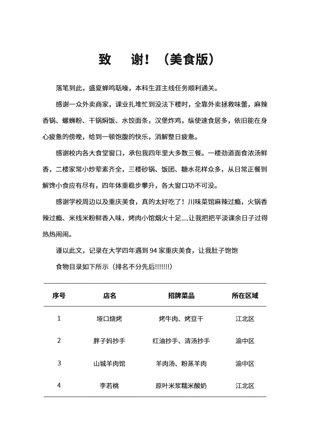 🎓毕业致谢！用这94顿饭告别我的大学四年
