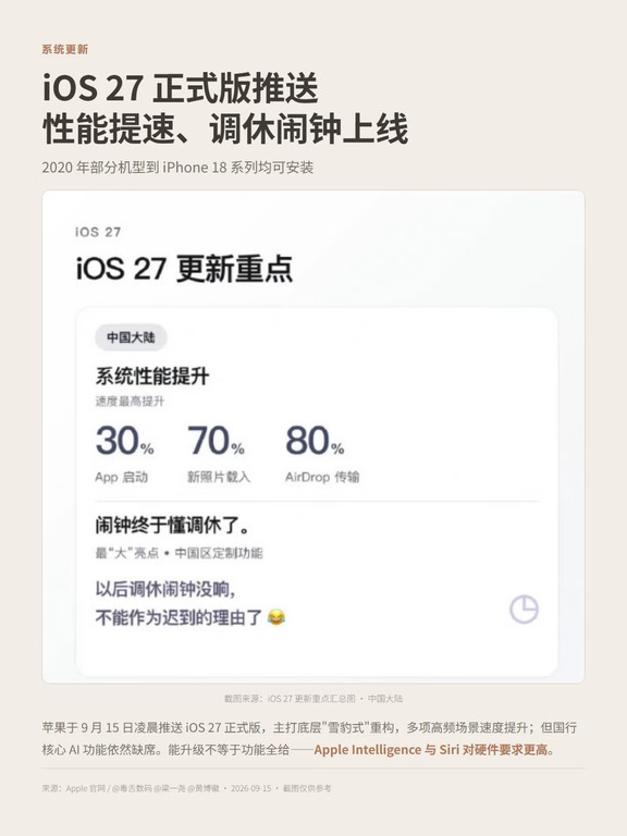 iOS27建议升级！吃不上AI但流畅度大幅提升
