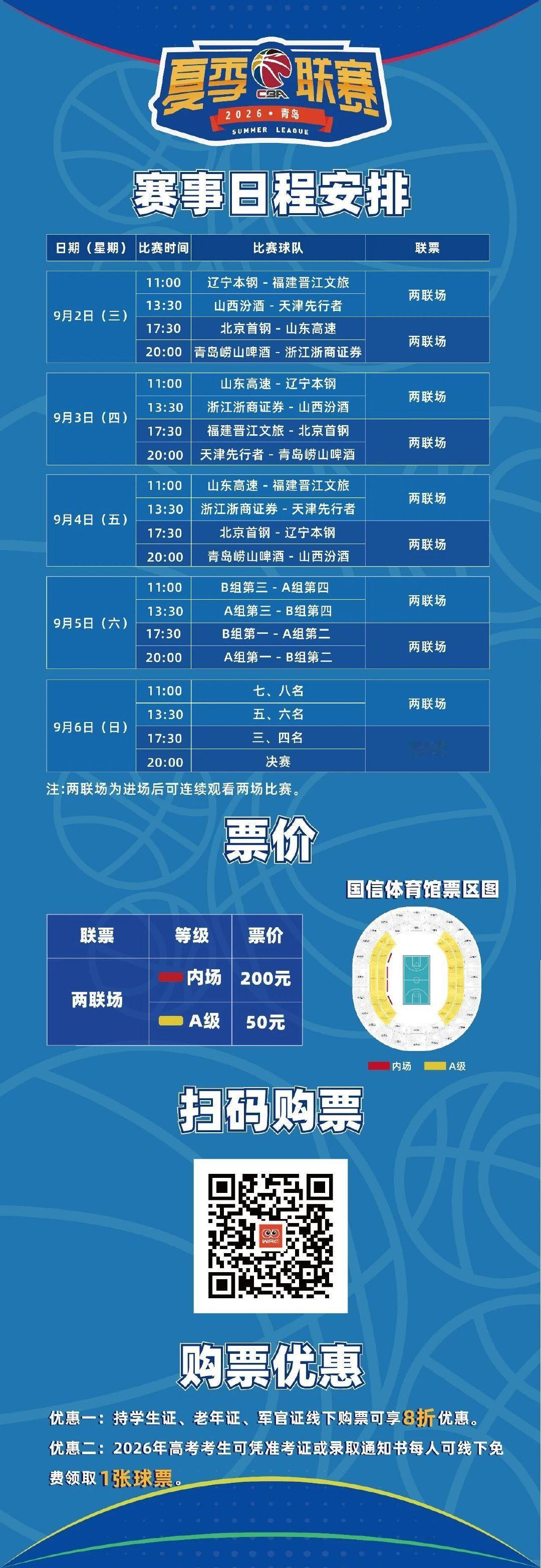 2026年CBA夏季联赛青岛站将于9月2日在青岛国信体育馆开赛，山东高速男篮参赛，分别对阵北京辽宁福建，具体价格以及购票方式来了。 ​