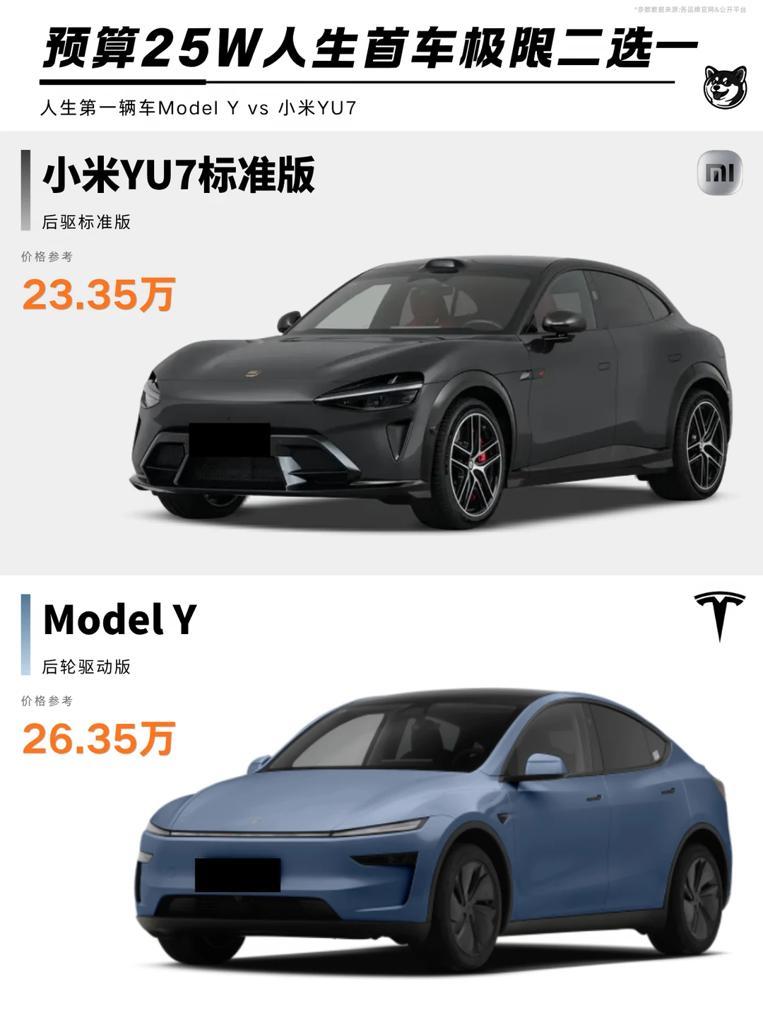 一张图看懂 | YU7标准版 vs Model Y怎么选