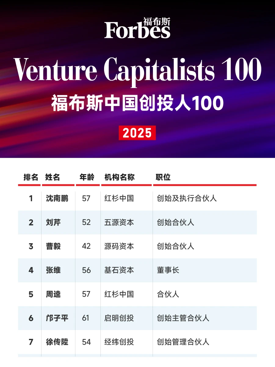 2025福布斯中国创投人100发布
